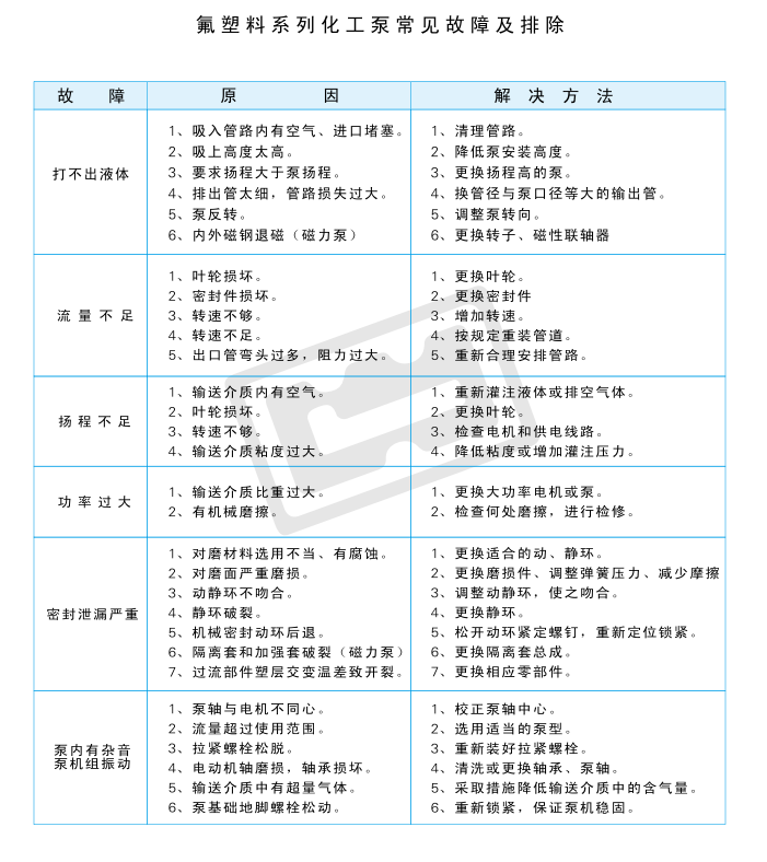 氟塑料系列化工泵常见故障及排除(图1)