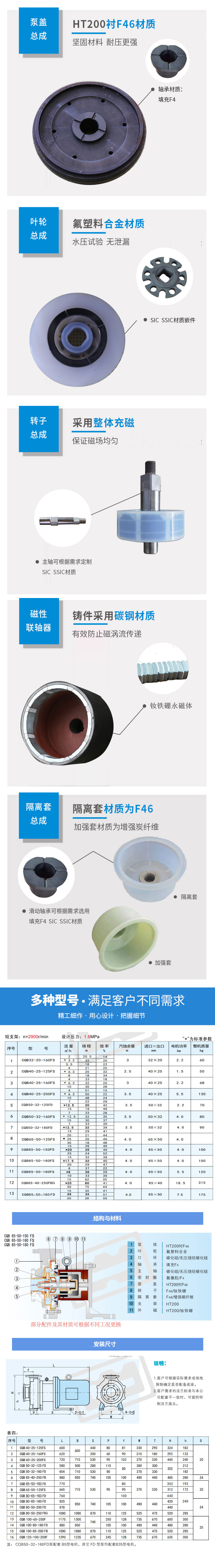 CQB型衬氟磁力泵FS系列(图4)