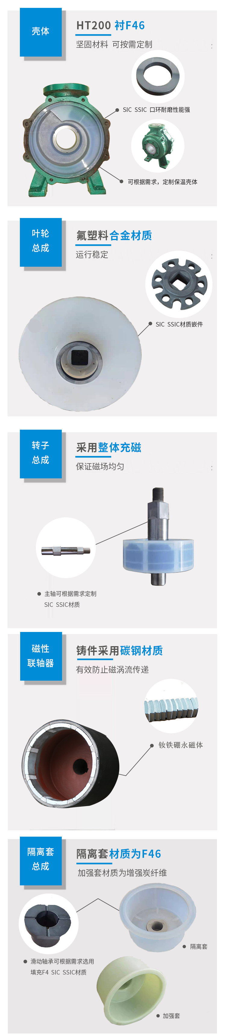 IMD系列磁力驱动泵(图4)