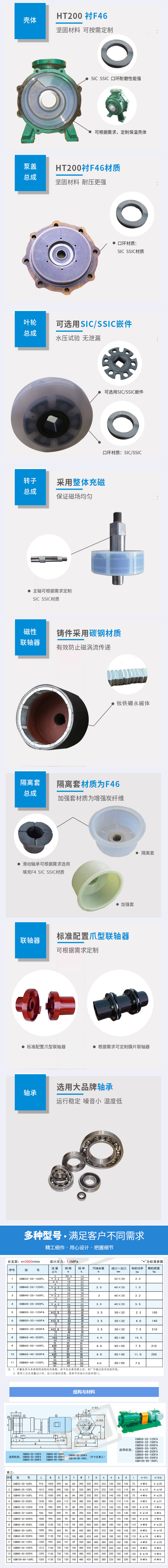 CQB型衬氟磁力泵FA-FL系列(图4)