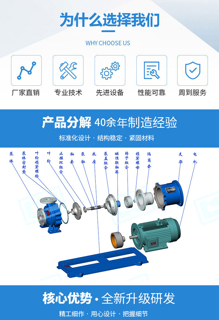CQL不锈钢保温磁力泵(图3) CQL不锈钢保温磁力泵(图3)