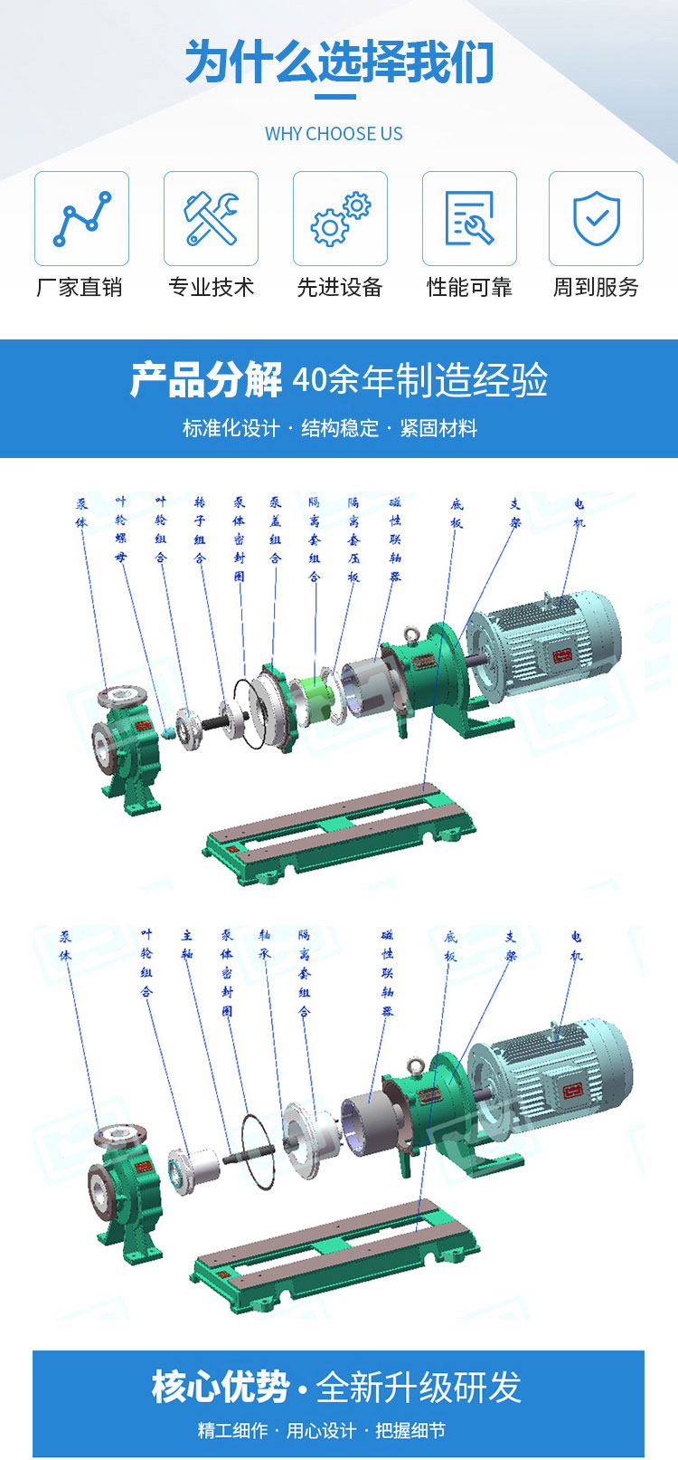 IMD系列磁力驱动泵(图3)
